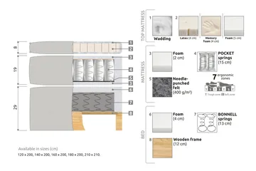 Celine Komplett Sengpakke 180x200 cm - Beige / Fløyel - Møbler - Senger - Kontinentalsenger