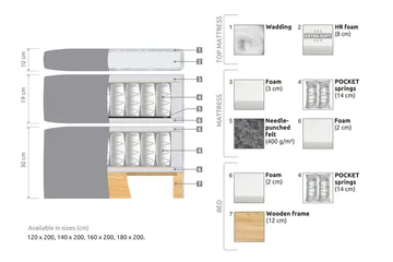 Belda Sengepakke 160x200 Fast - Beige - Møbler - Senger - Kontinentalsenger