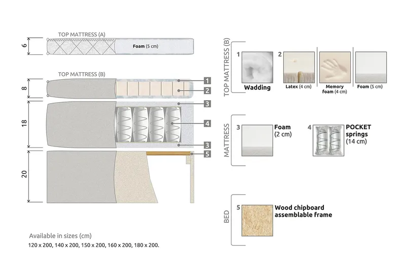 Lucky Kontinentalseng 150x200 Polyeter - Beige - Møbler - Senger - Kontinentalsenger