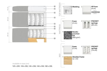 Oslo Lyx Sengepakke Kontinentalseng 160x200 cm - Lysebeige - Møbler - Senger - Kontinentalsenger