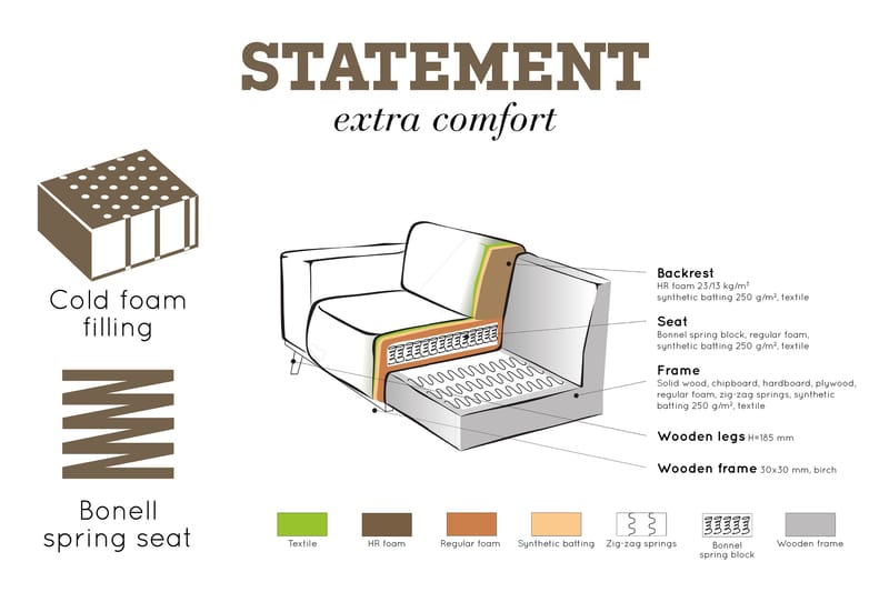 Statement 4-seters Fløyelssofa - Honninggul - Møbler - Sofaer - 4 seter sofa