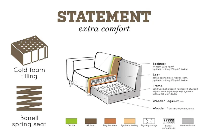Statement 4-seters Sofa - Beige - Møbler - Sofaer - 4 seter sofa